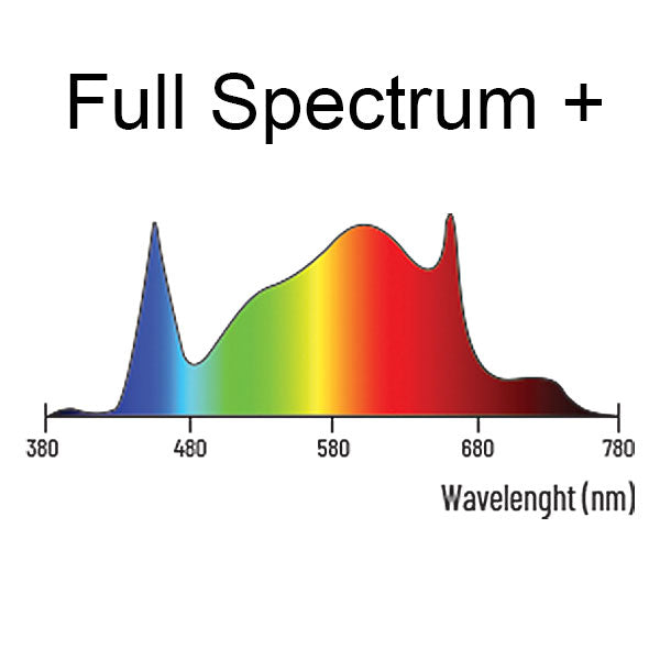 Led Lumatek Attis 300 w (690 µmol/s)